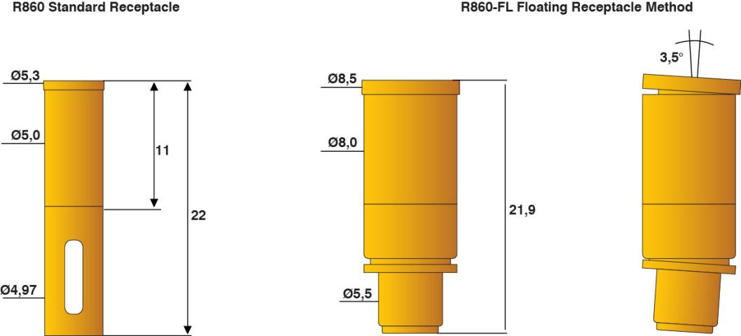 Diagram of the R860 Receptacle Floating Method