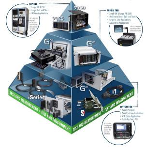 VPC pyramid