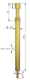 Peak Test | Test Probe | P201F